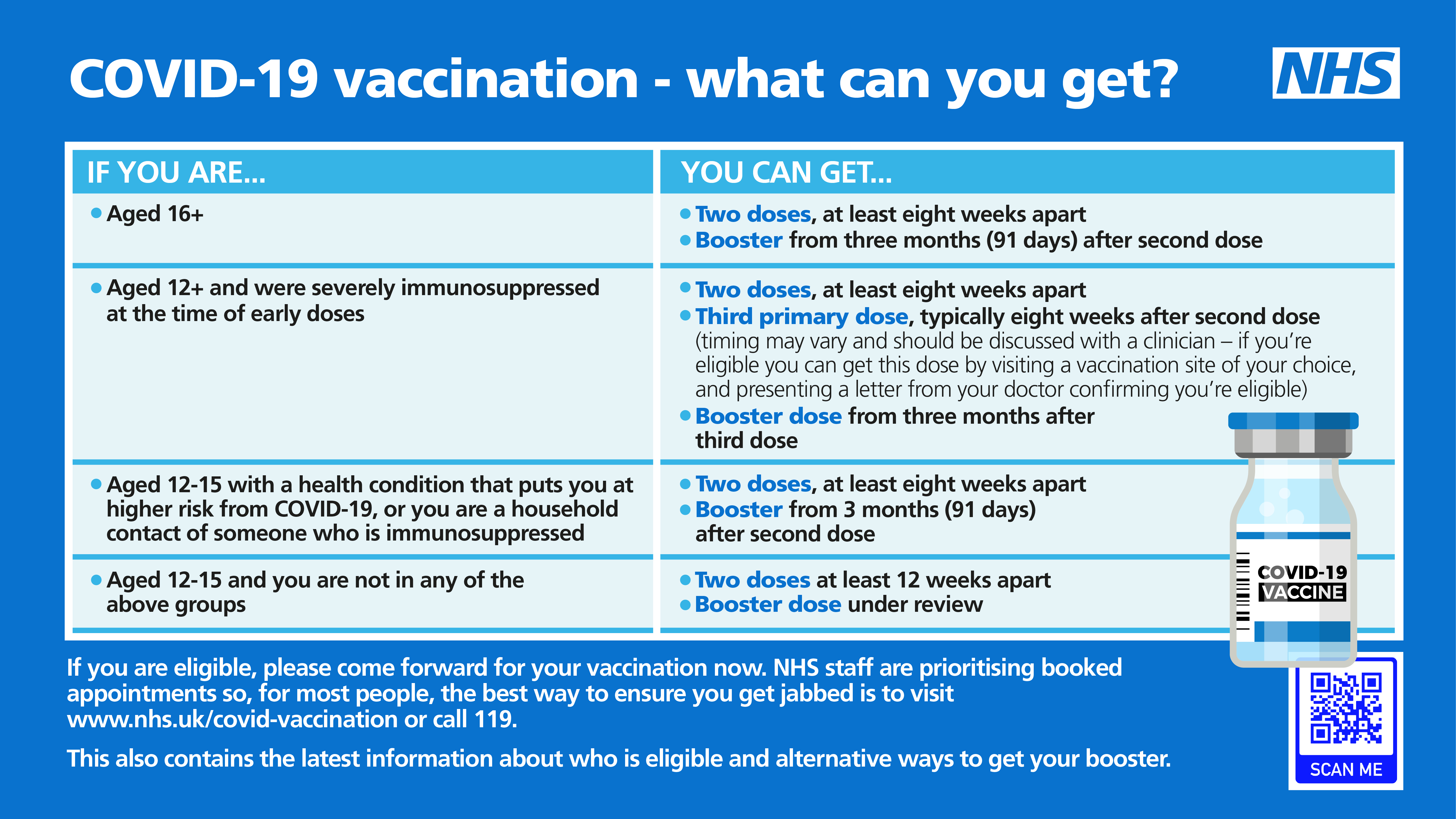 Covid vaccine eligibility